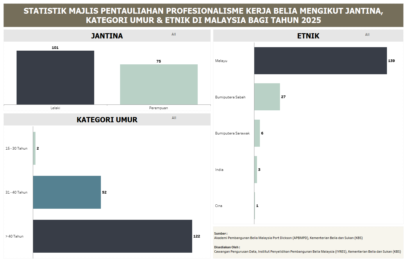 Dataset Thumbnail