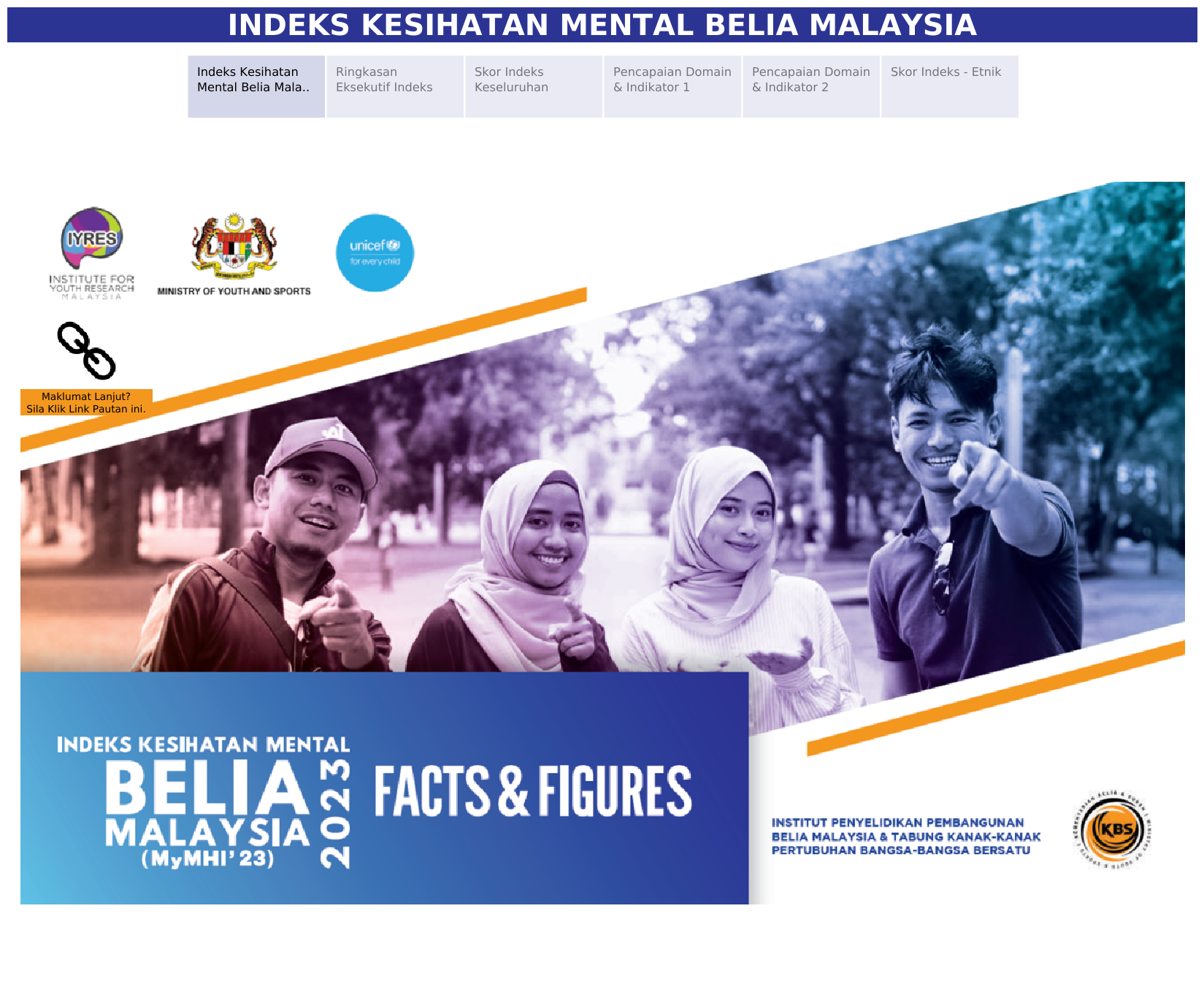 INDEKS KESIHATAN MENTAL BELIA MALAYSIA
