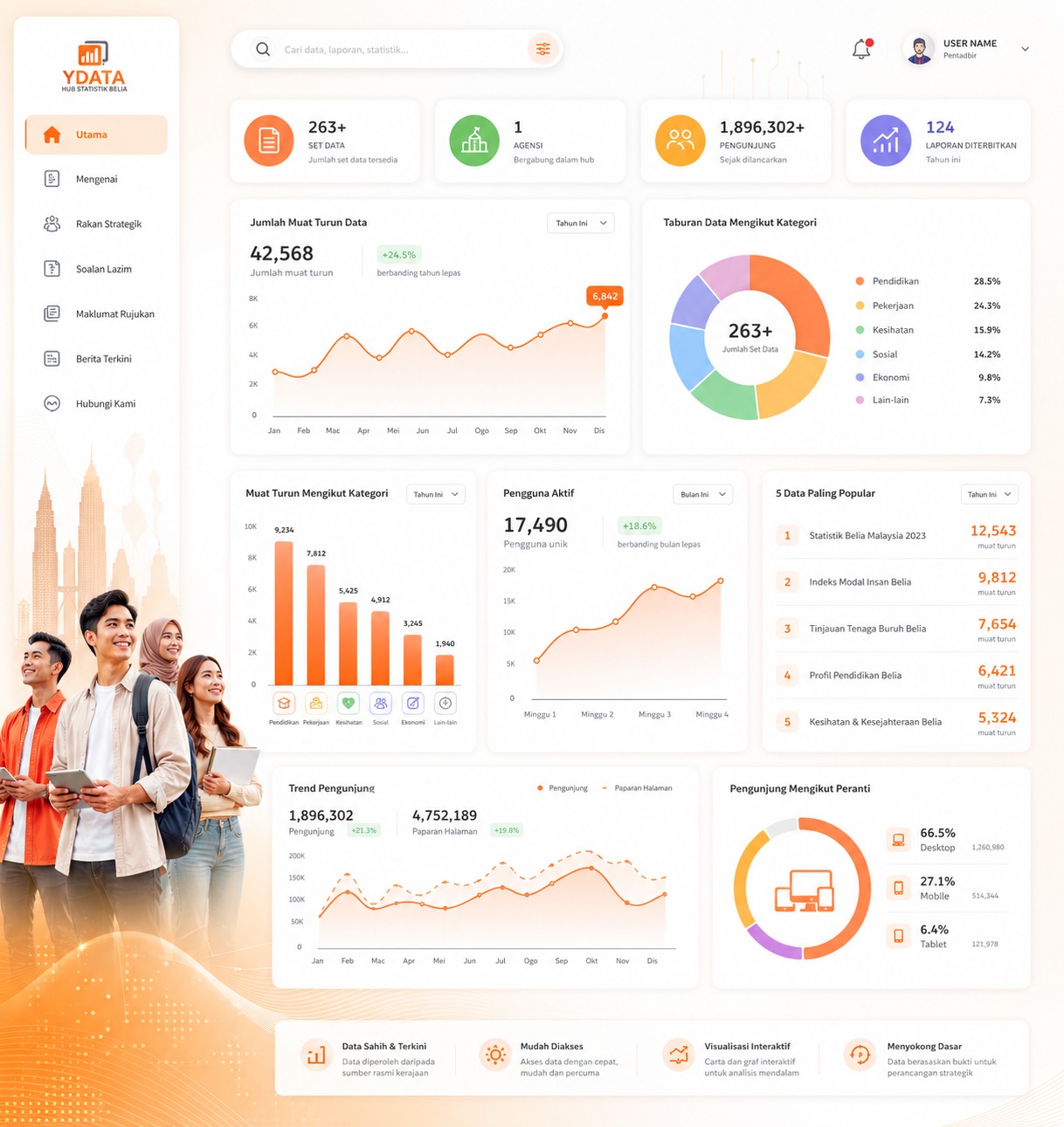 STATISTIK KEPIMPINAN MUDA YANG MEMEGANG JAWATAN DALAM PERTUBUHAN MENGIKUT KATEGORI UMUR & NEGERI DI MALAYSIA
